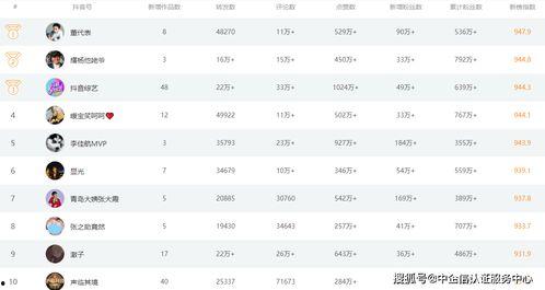 抖音十大爆料排行榜最新,揭秘热门事件背后的真相 第1张 抖音十大爆料排行榜最新,揭秘热门事件背后的真相 第1张